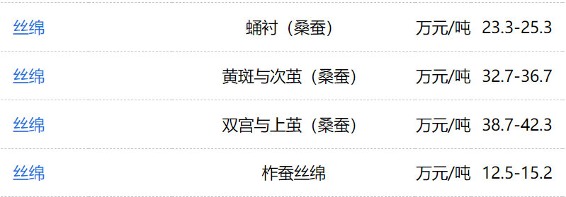 双宫茧价格